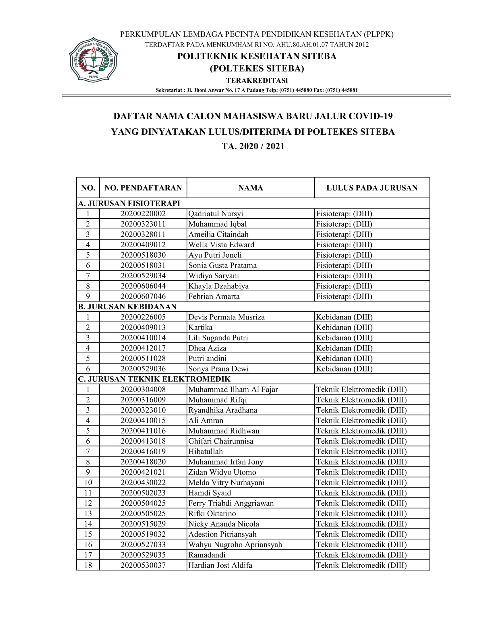 Pengumuman Kelulusan Pmb Jalur Covid 19